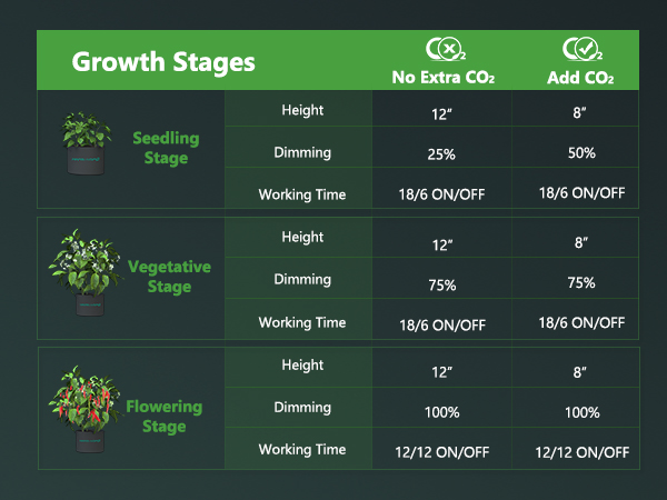 Mars Hydro FC3000 Samsung LED Grow Light - 7