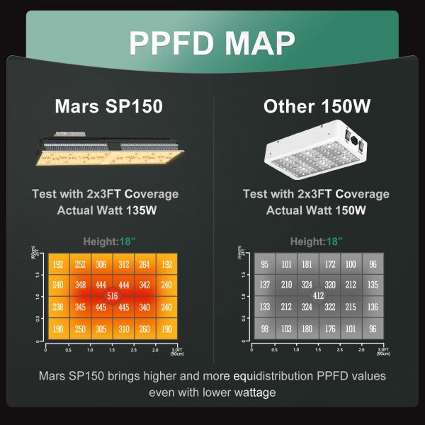 Mars Hydro TS600 Full Spectrum 100w LED Grow Light - Mars Hydro TH