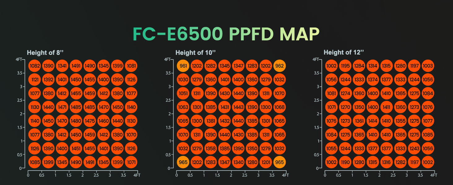2mars hydro fc-e6500 smart led grow light ppfd map
