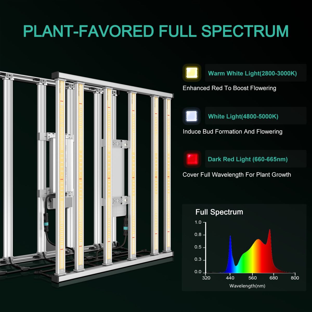 mars-hydro-fc-e4800-samrt-led-grow-light-provide-plant-favored-full-spectrum