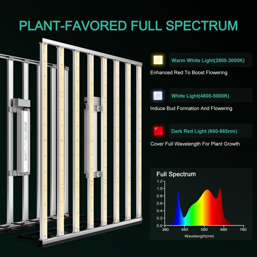 mars-hydro-fc-e8000-samrt-led-grow-light-provide-plant-favored-full-spectrum