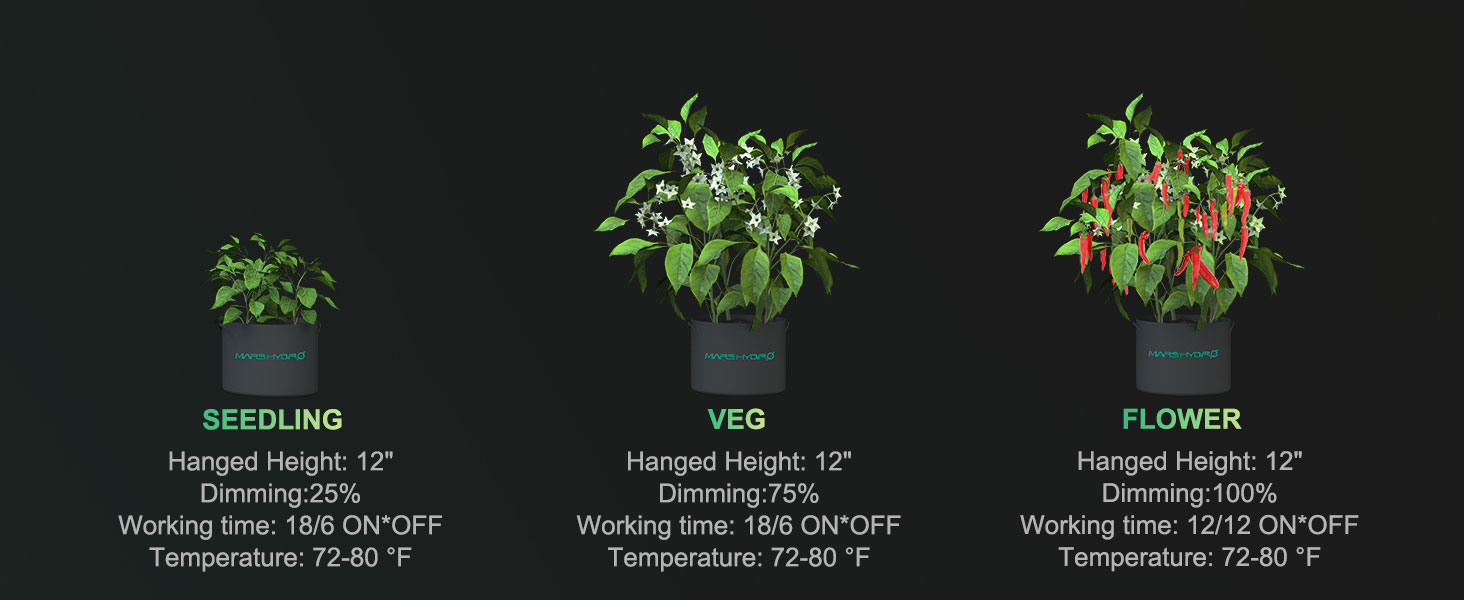 mars-hydro-fc-e8000-smart-led-grow-light-seedling-veg-flower-stage-using-tips
