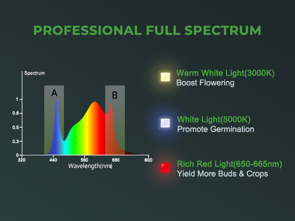 Mars Hydro Smart FC3000 LED Grow Light -5