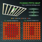 Mars Hydro FC8000 800W LED เติบโตแสง, PPFD สม่ำเสมอเป็นมิตรกับพืชมุม