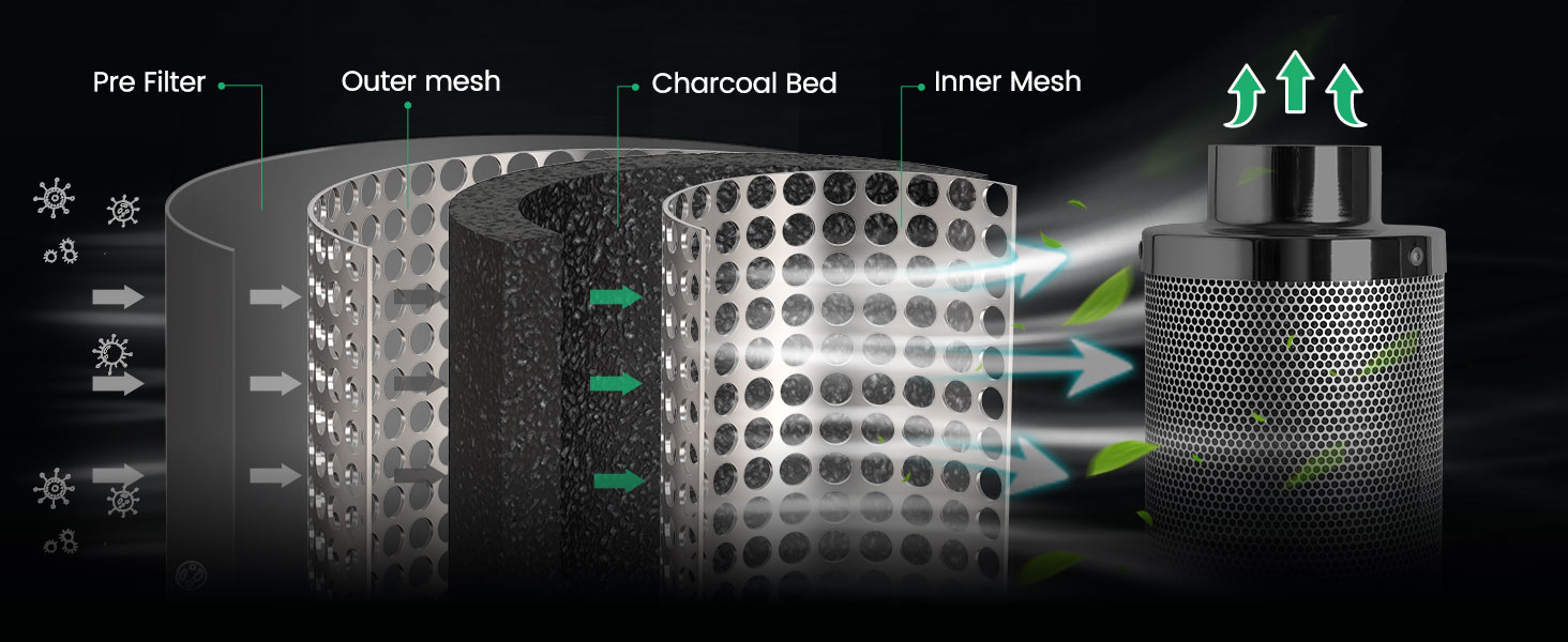 Mars Hydro Carbon Filter -2