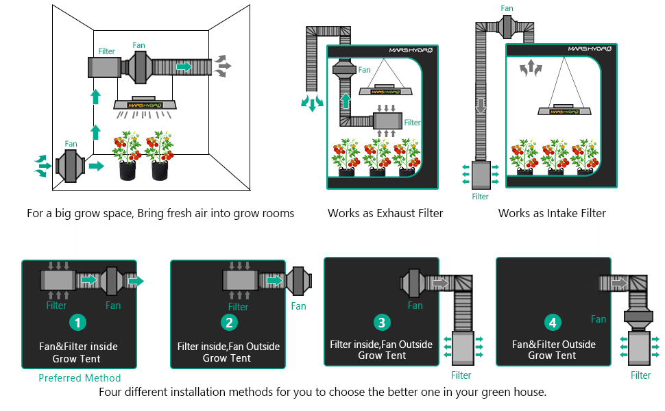 Mars Hydro Full Grow Kits