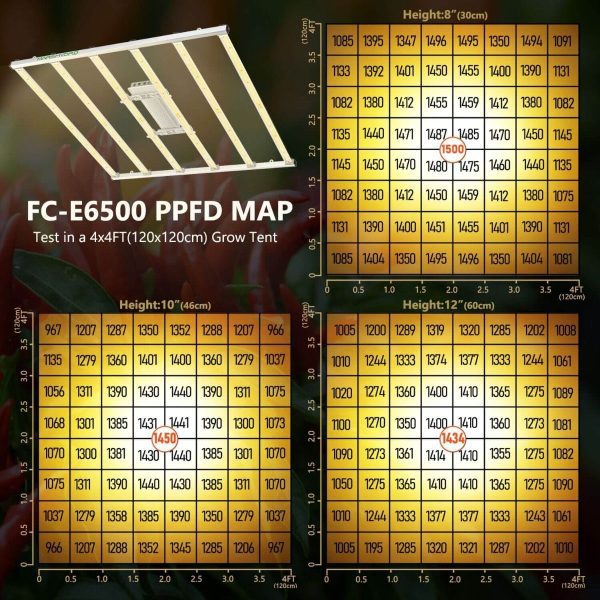 mars hydro fce-6500 best vertical farm commercial led grow light ppfd map
