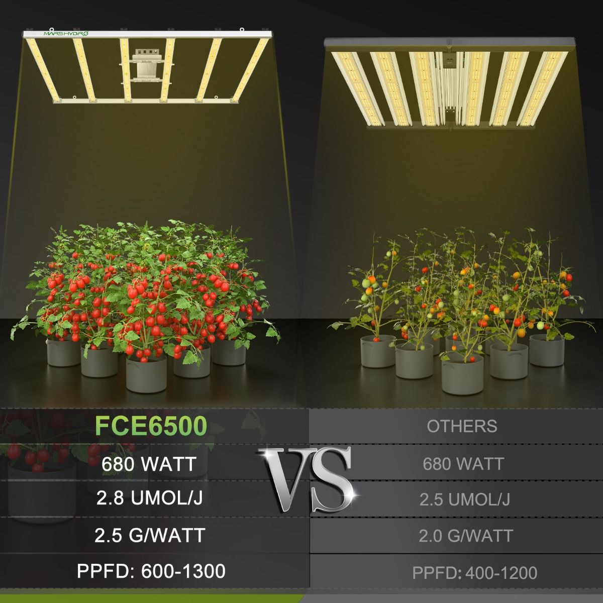 mars hydro led grow light fc-e6500 comparison