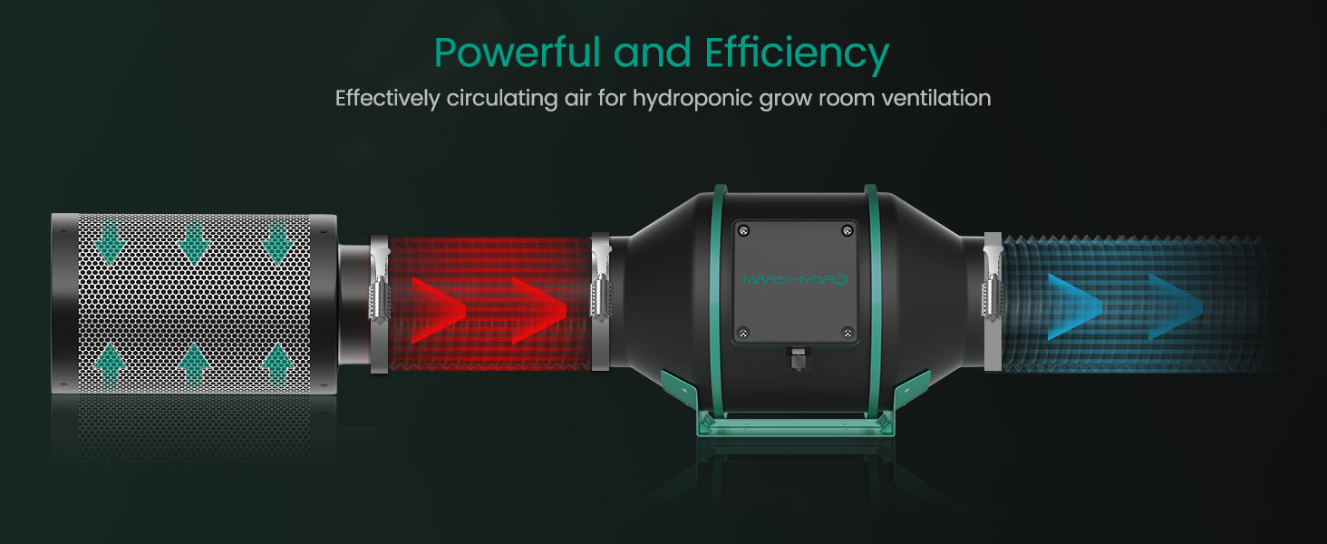 5mars hydro iFresh Smart Inline Duct Fan powerful and efficiency