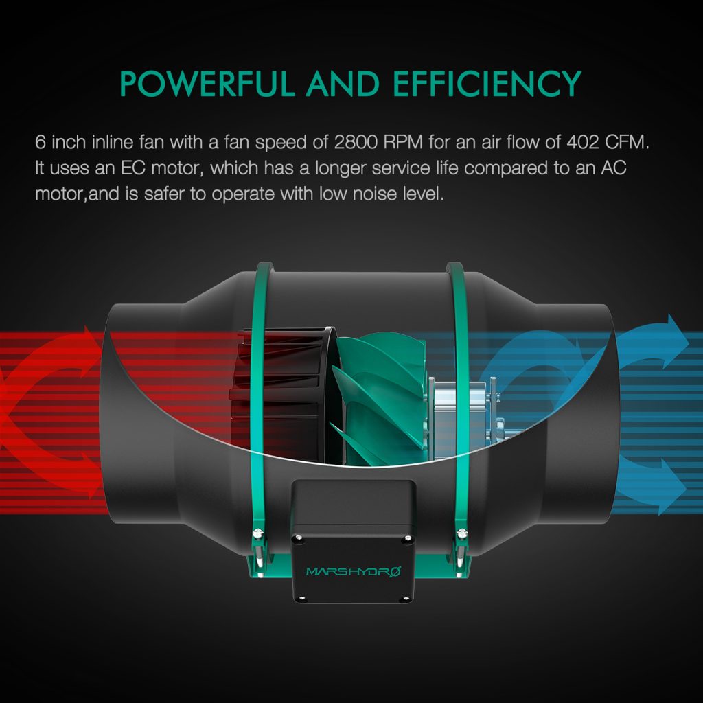 mars hydro ifresh smart 6inch inline fan powerful and efficiency